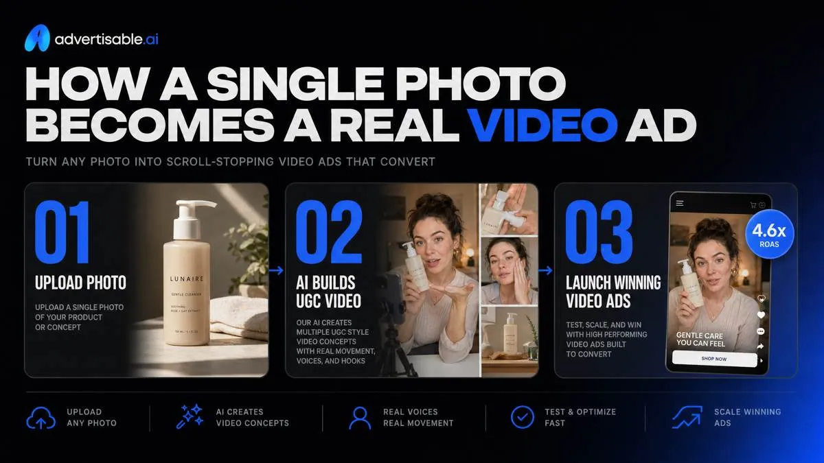 How a single photo becomes a real video ad