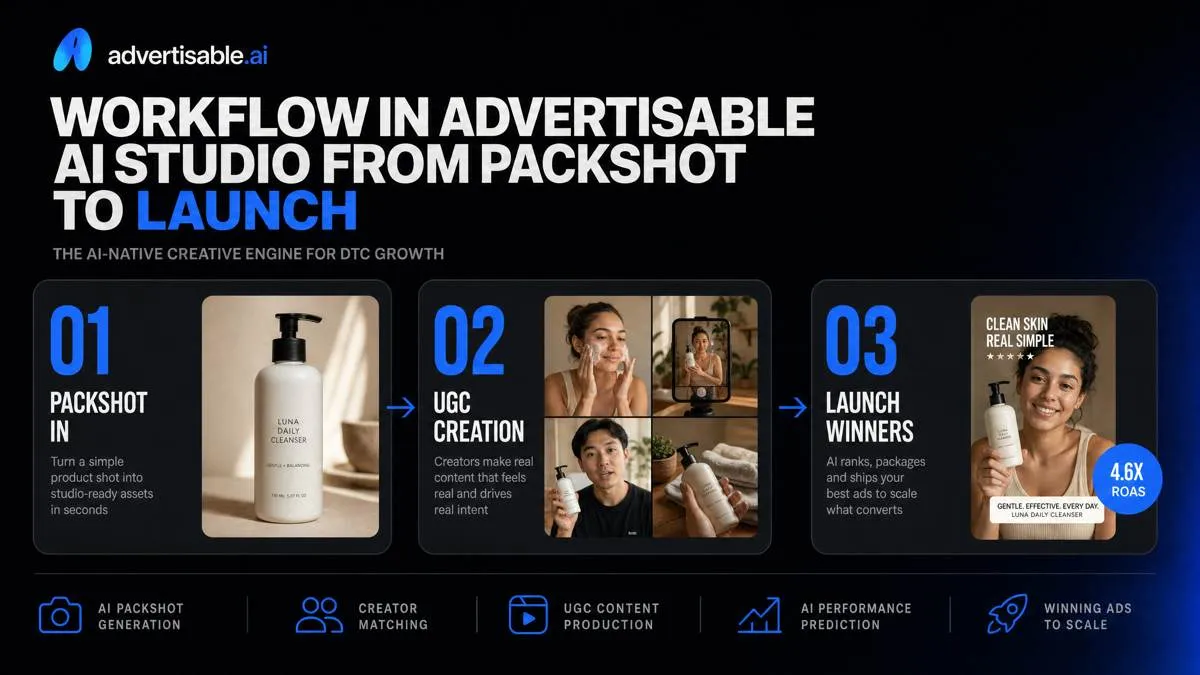 Workflow in Advertisable AI Studio from packshot to launch