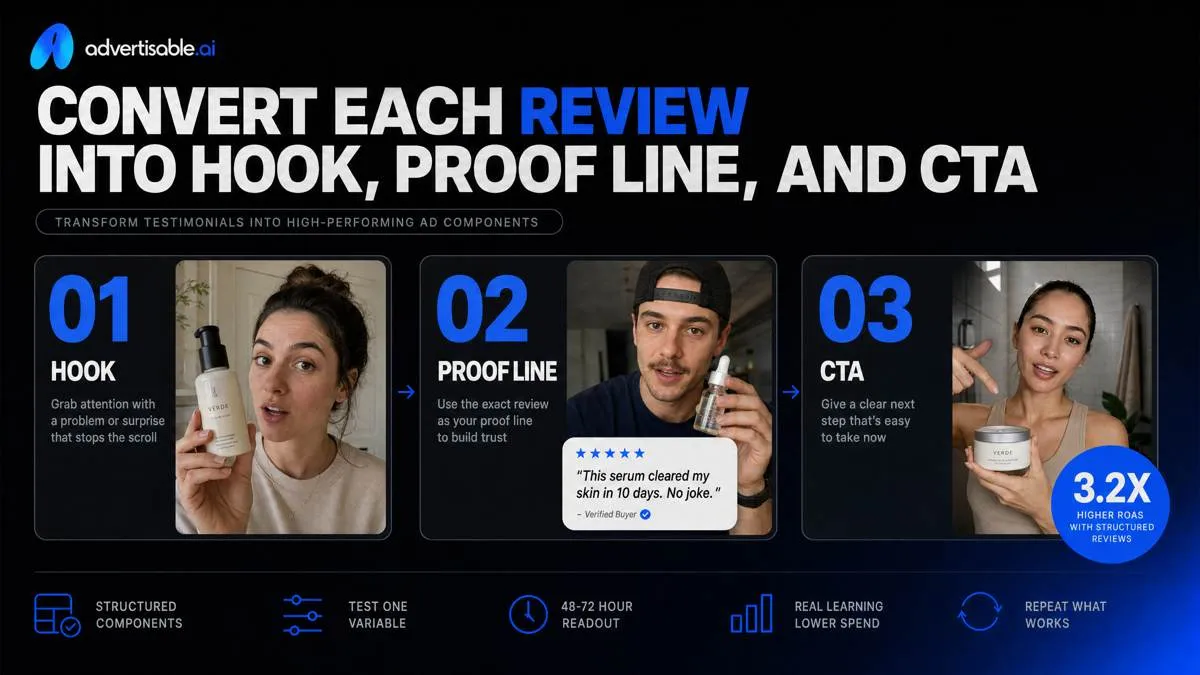 Convert each review into hook, proof line, and CTA