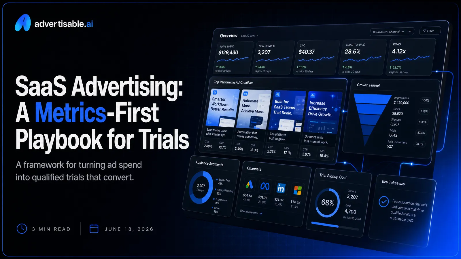 SaaS Advertising: A Metrics-First Playbook for Trials