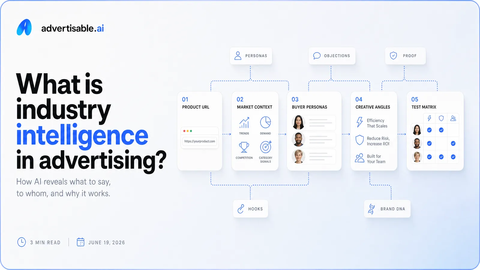 What is industry intelligence in advertising?